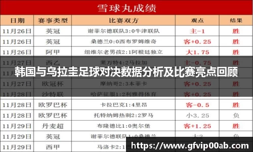 韩国与乌拉圭足球对决数据分析及比赛亮点回顾